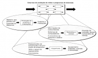 Hierarquia de operações