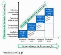 Mudanças de estágio