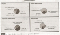 Objetivo Custos