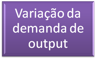 Variação da demanda de output