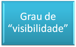 Grau de "Visibilidade"