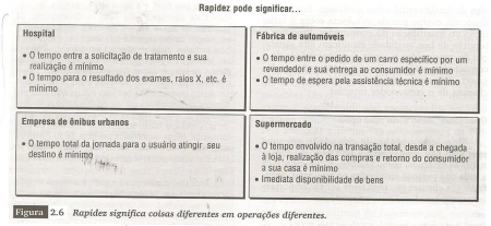 Objetivo Velocidade