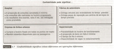 Objetivo Confiabilidade