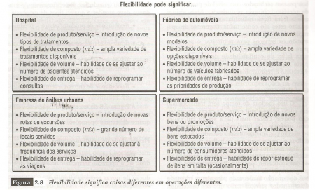 Objetivo Flexibilidade